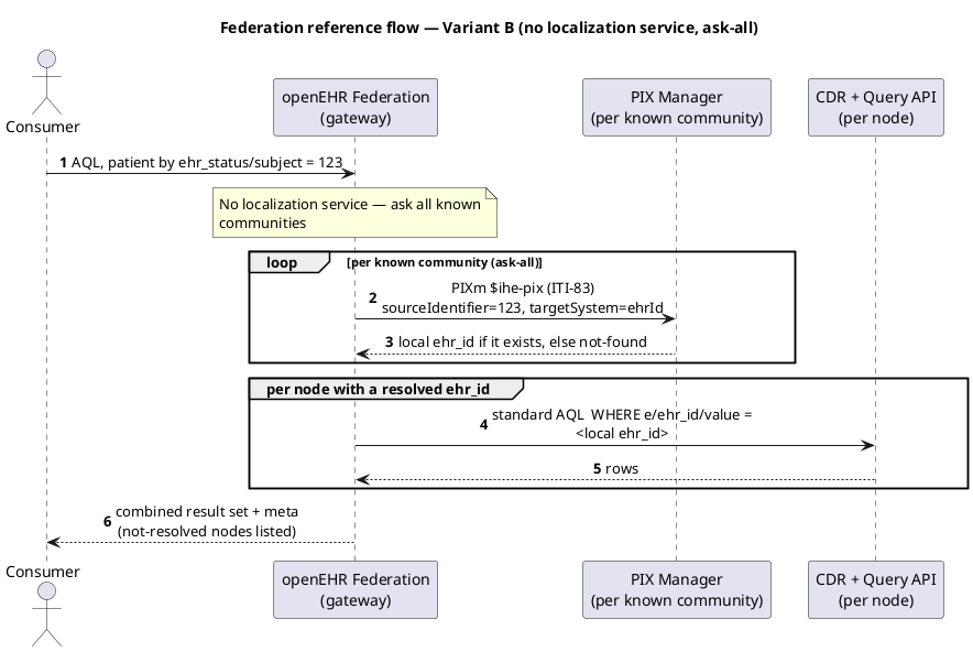 Federation reference flow without a localization service